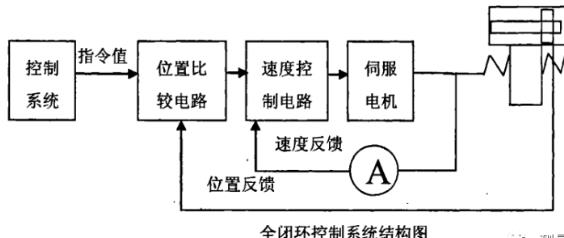 宝坻蔡司宝坻三坐标测量机