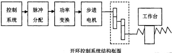 宝坻蔡司宝坻三坐标测量机